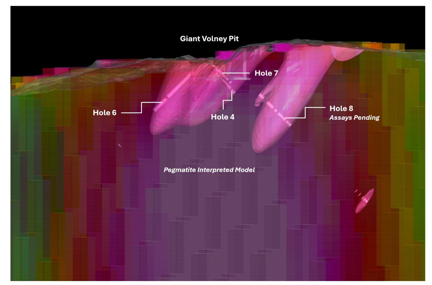 3D perspective view of the Phase 1 drill program at the Volney Project showing logged pegmatite, modeled pegmatite, and magnetic inversion.